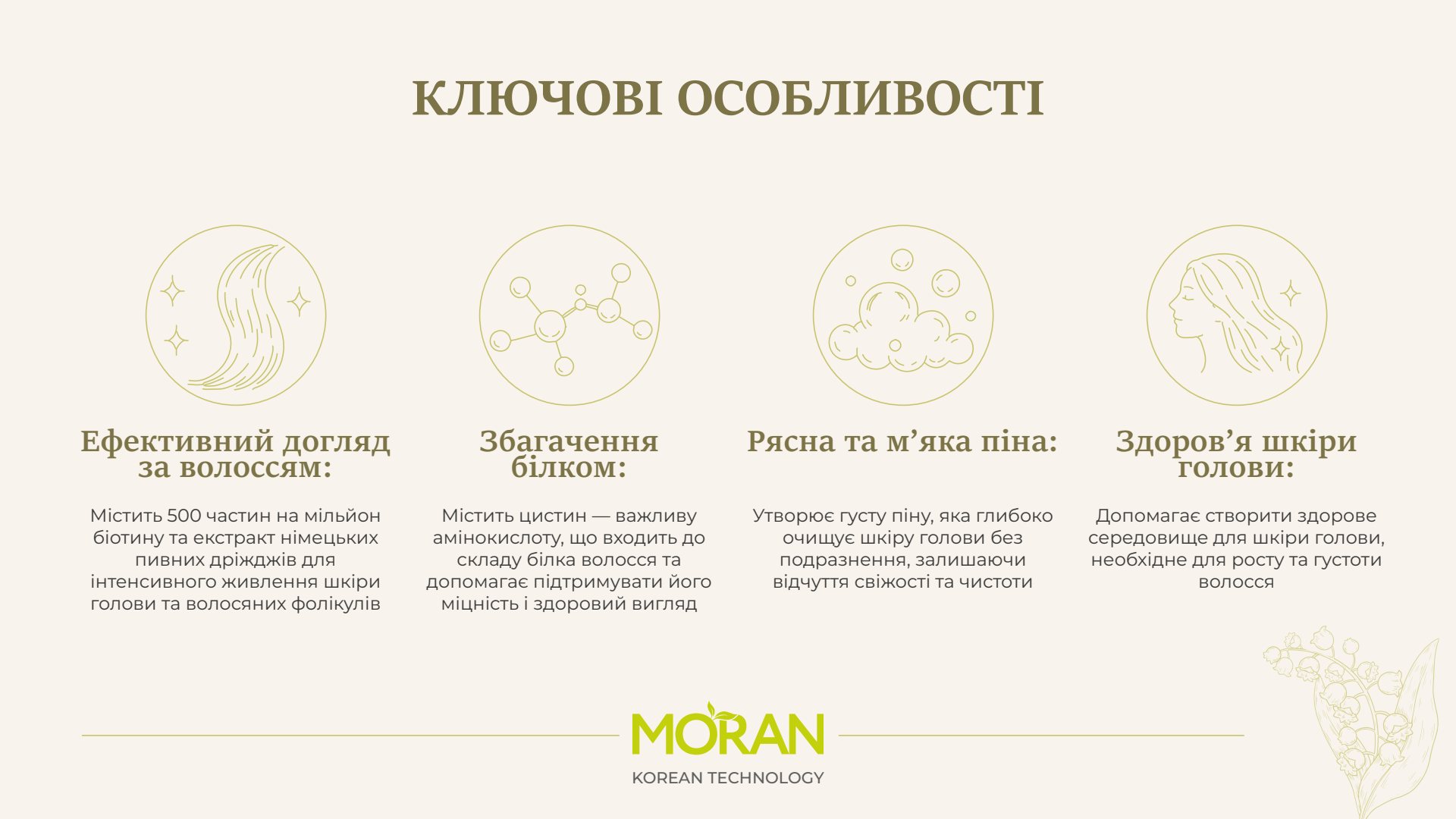 Презентація Waterwel Shampoo — сторінка 3